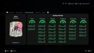 The requirements (Image via EA Sports)